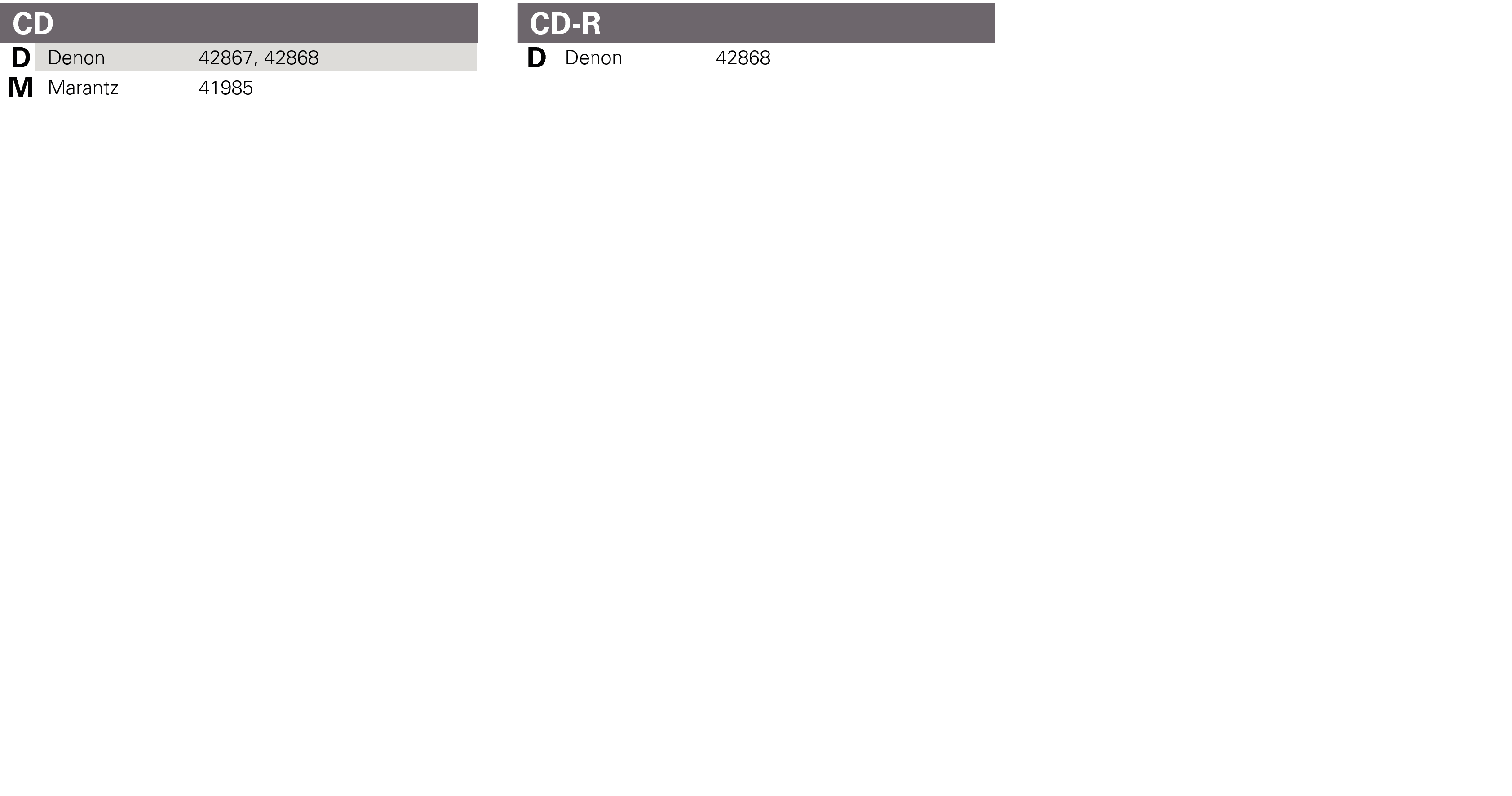 List preset codes Audio